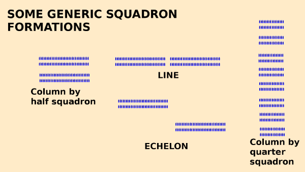 A diagram showing  generic squadron formations of the Napoleonic Wars.
