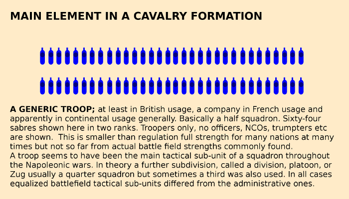 A diagram showing a generic cavalry troop of the Napoleonic Wars.